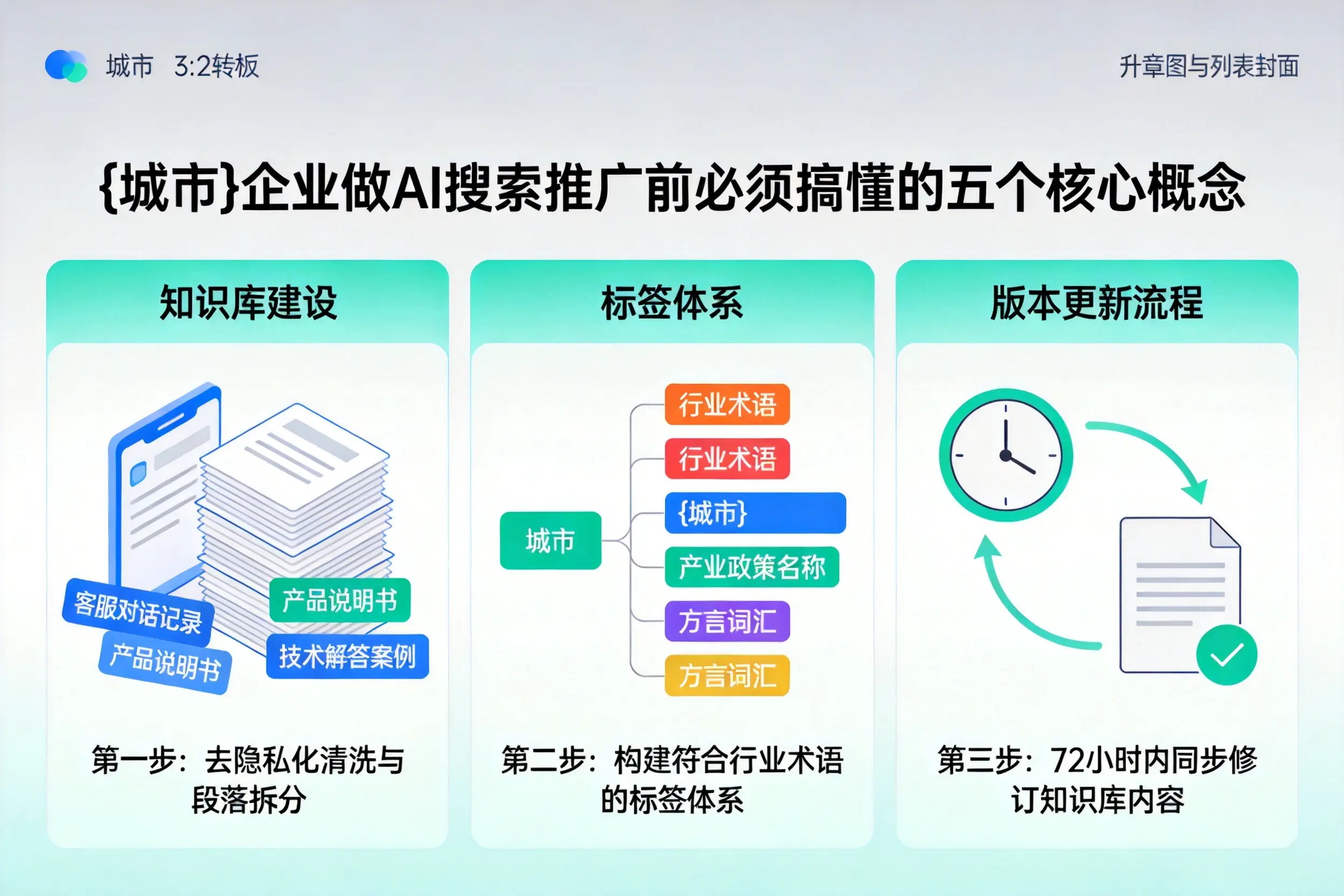 邓州企业做AI搜索推广前必须搞懂的五个核心概念